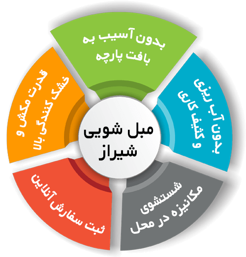 مزایای مبل شویی شیراز